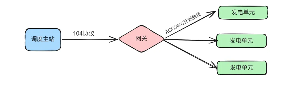 agc-3