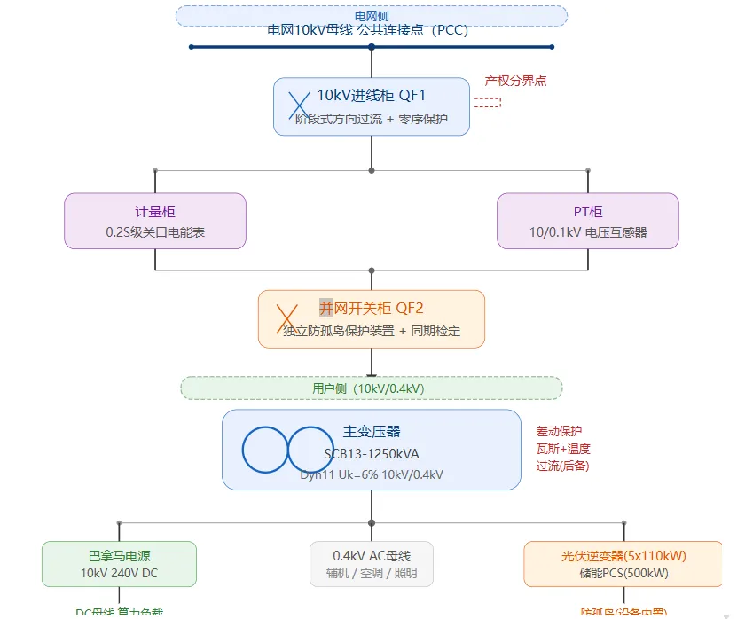 算电协同中心架构总览