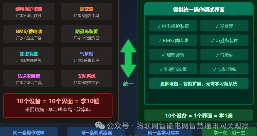 典型应用拓扑图