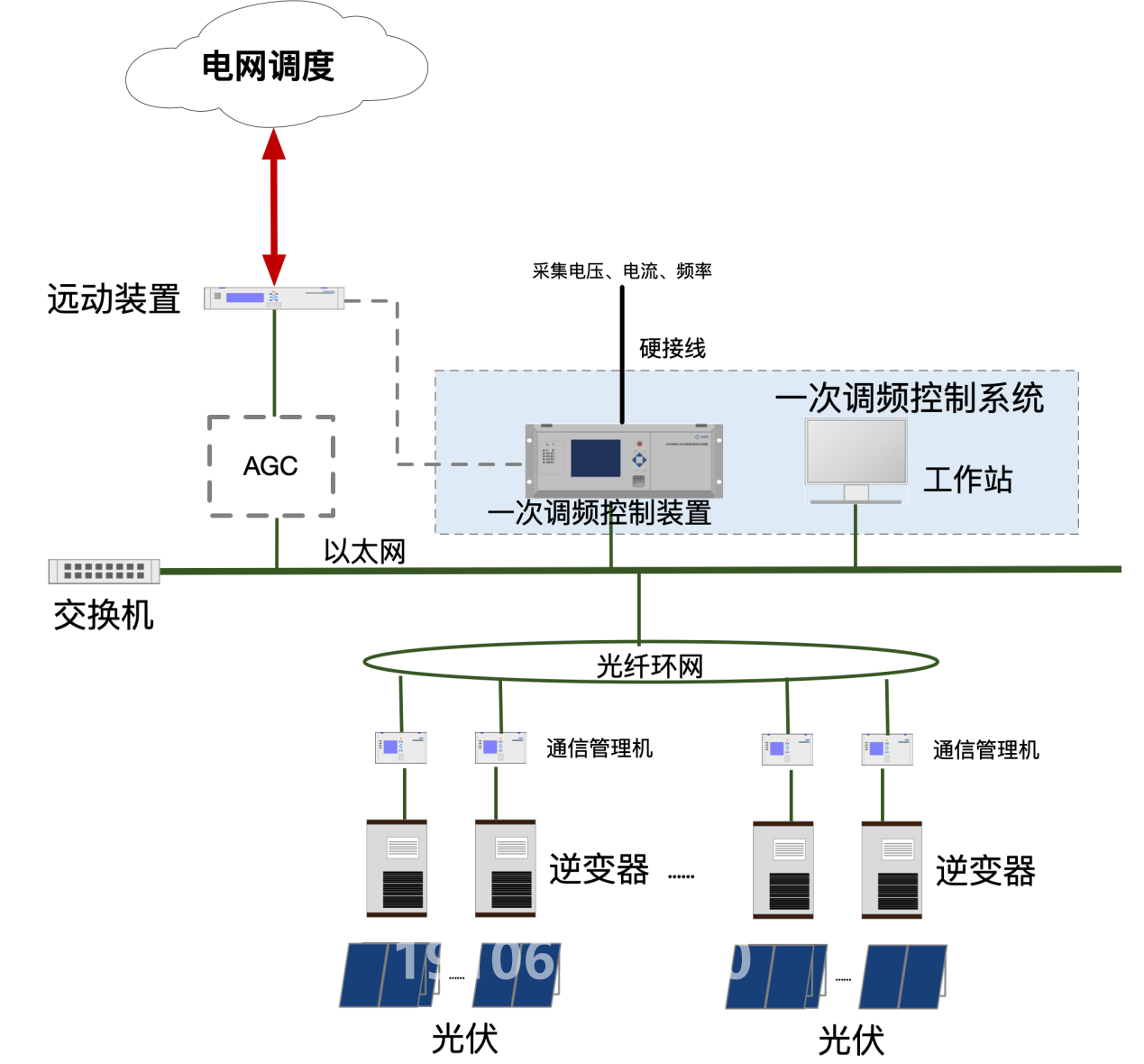一次调频控制计算流程