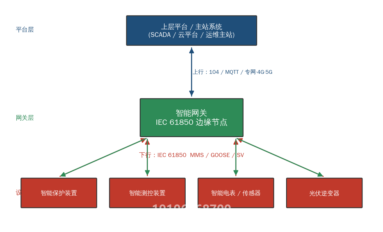 导入的ICD文件