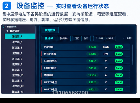 图：领祺组串级监测
